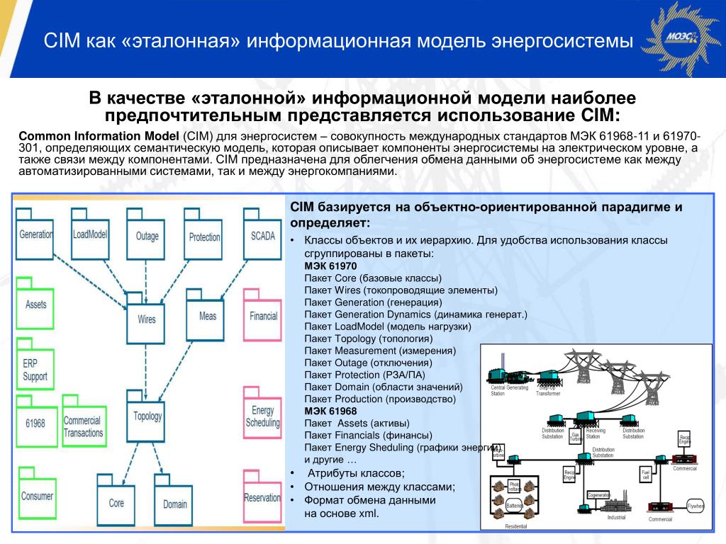 Структурная схема электроэнергетики - справочник Mohs.ru