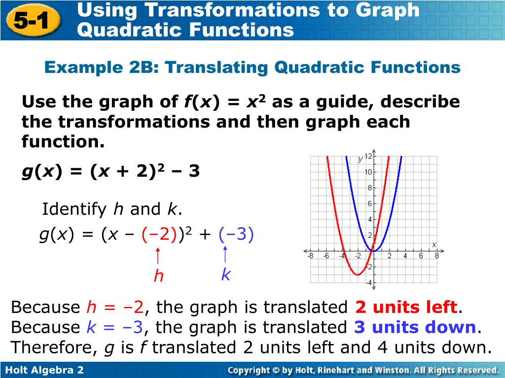 ppt-transform-quadratic-functions-powerpoint-presentation-free-download-id-6249806