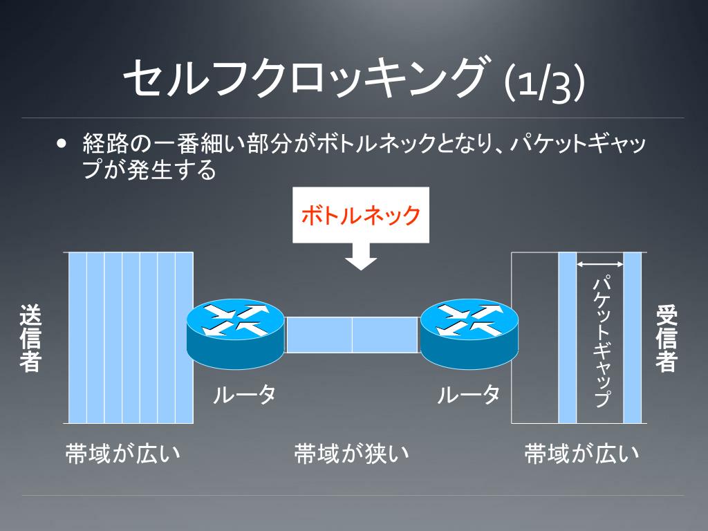 自律分散協調システム論 第 13 回「 TCP と輻輳制御 /QoS 制御」