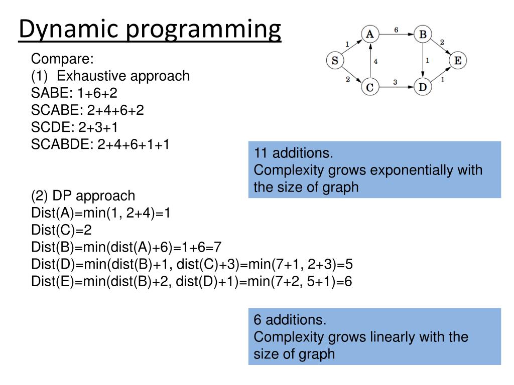 mathematica dynamic programming mathematica dynamic programming