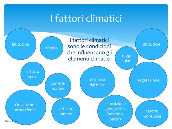 PPT - Fattori ed elementi climatici. Le fasce climatiche europee