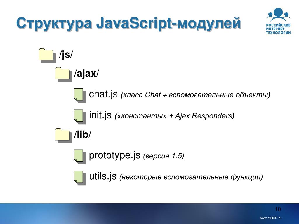 Javascript модуль. Структура js. Структура джава скрипт. Структура языка JAVASCRIPT. Структура скрипта JAVASCRIPT.