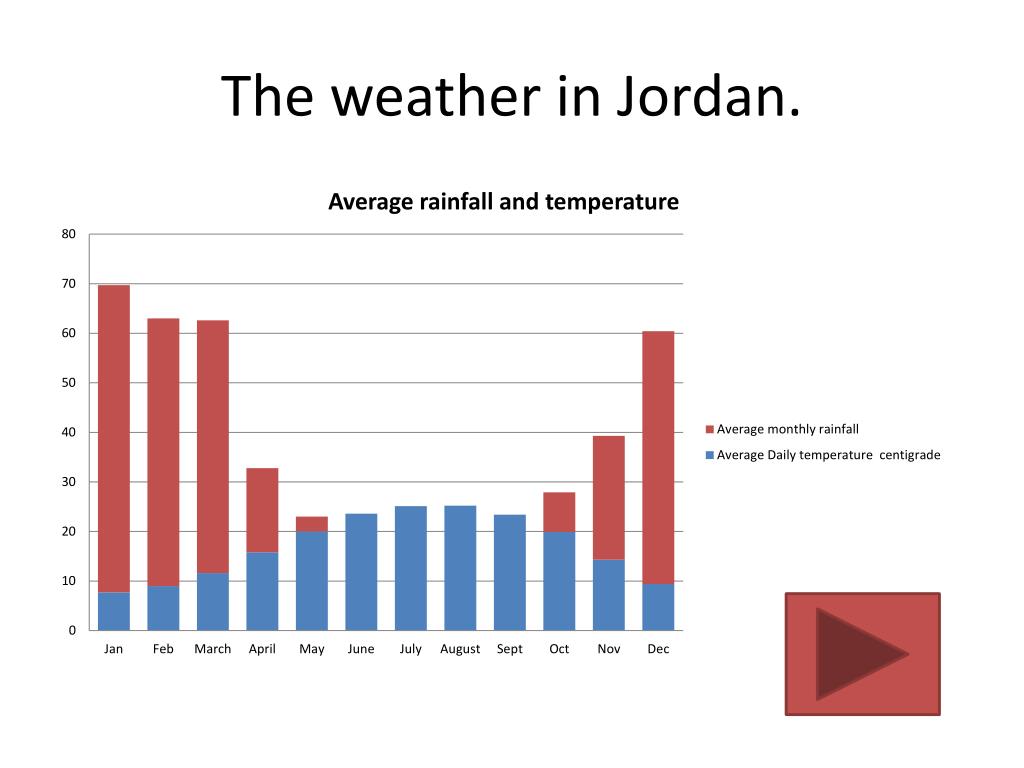 műszaki kapcsolatba lépni józanság weather in jordan in april - filmfla.com