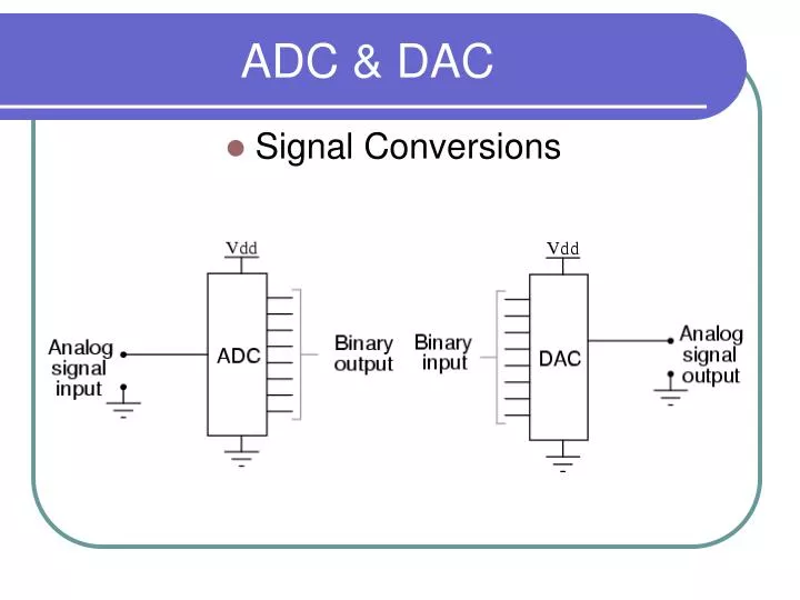 PPT - ADC & DAC PowerPoint Presentation, free download - ID:6250882