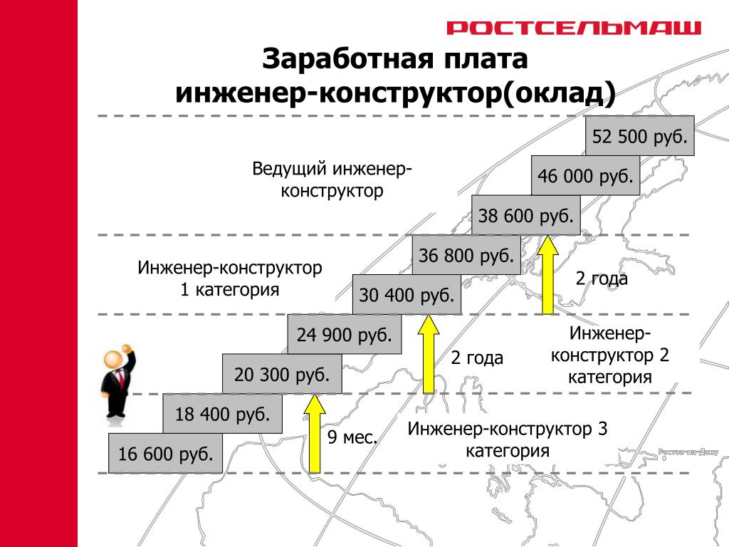 Ведущий инженер проектов