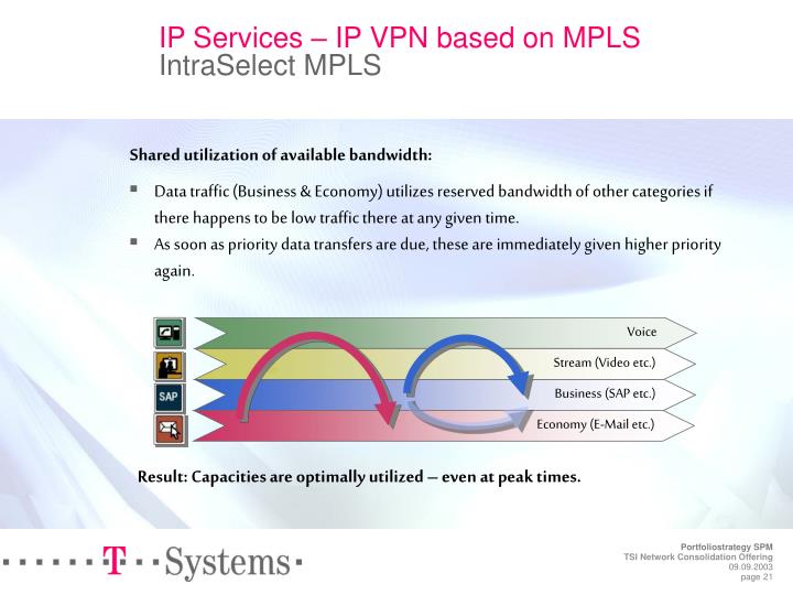 Ppt Idate Conference Nov 19 Th 21 St 2003 Tsi Network