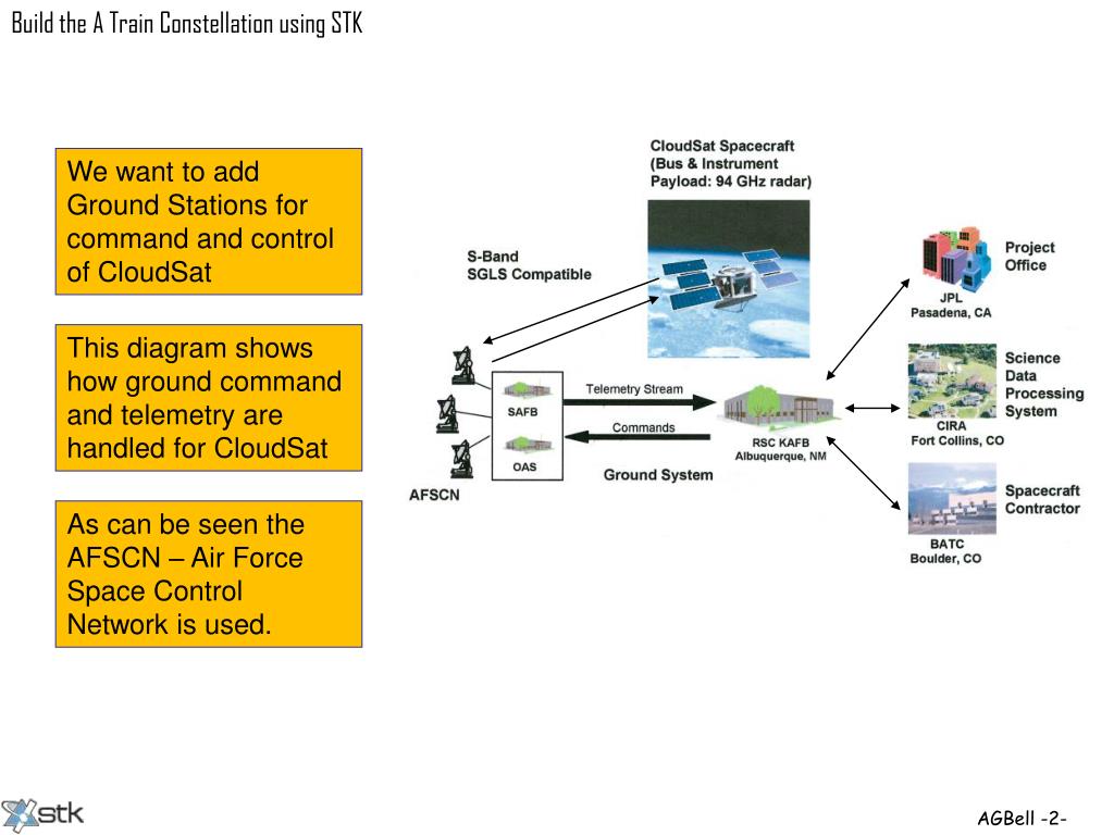 stk satellite toolkit stk satellite toolkit