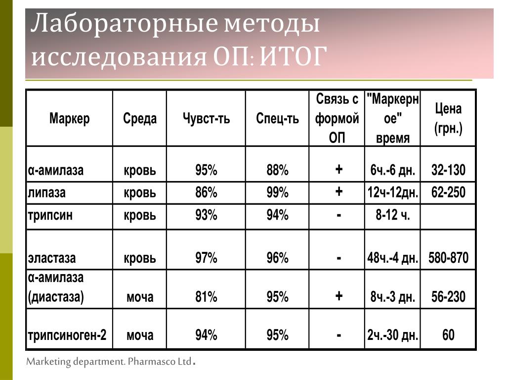 Маркетингом результаты продаж. Результат маркетинга.