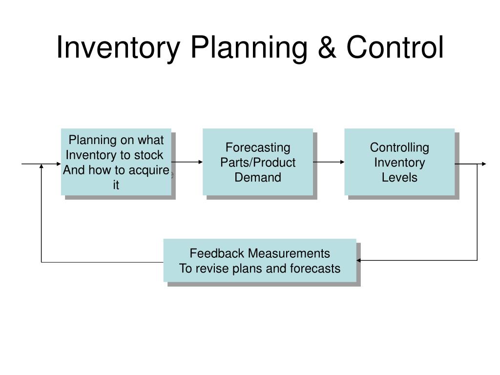 storage and inventory control in business plan example