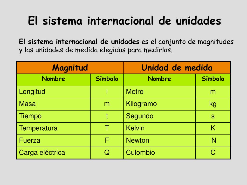 Sistema internacional de masa