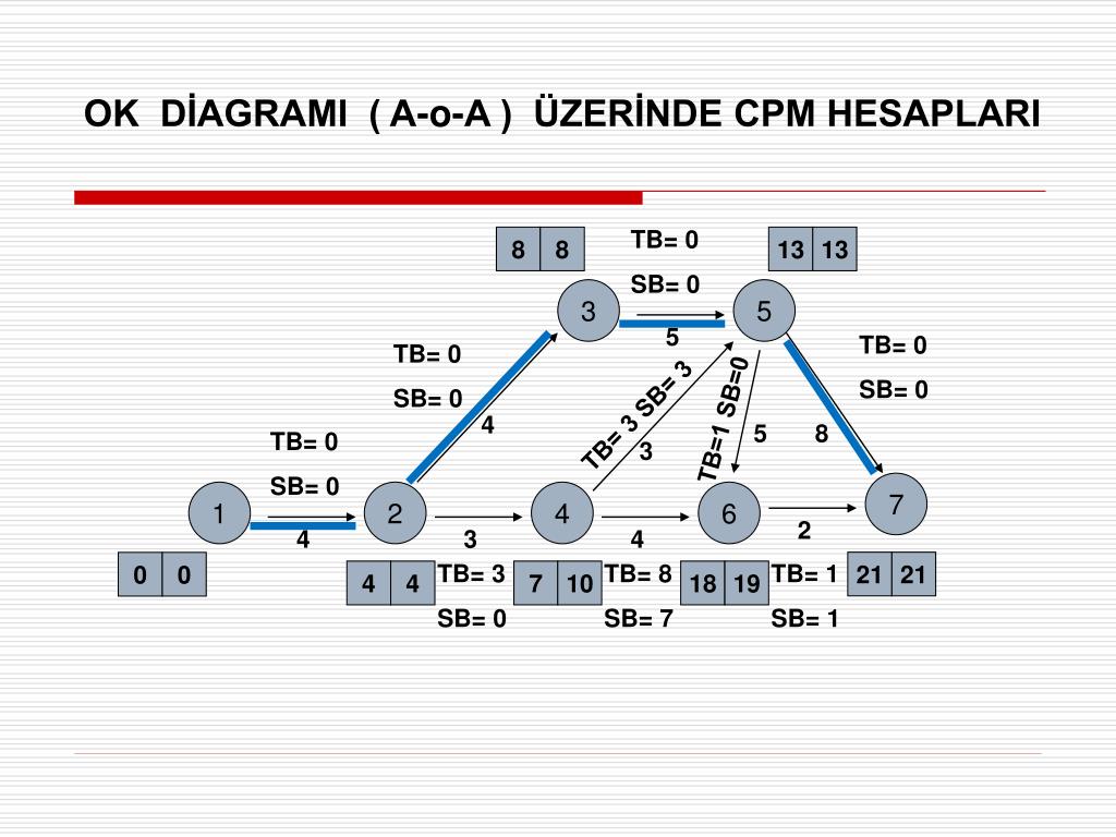CPM-700 схема. Связь между RPM И CPM. CPM контур. Digitális grandiflóra диаграма.