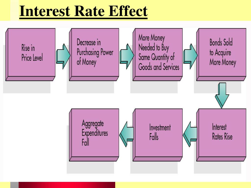 PPT Aggregate Demand AD The Economy wide Demand For Goods And PPT Aggregate Demand AD The Economy wide Demand For Goods And