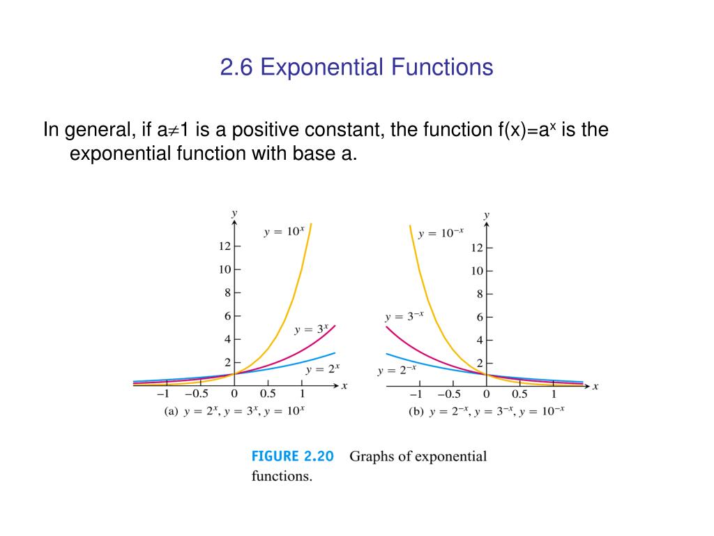 Ppt 2 1 Tangents And Derivatives At A Point Powerpoint Presentation Free Download Id Ppt 2 1 Tangents And Derivatives At A Point Powerpoint Presentation Free Download Id