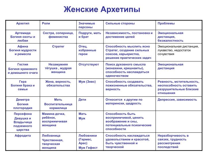 План стилистического анализа