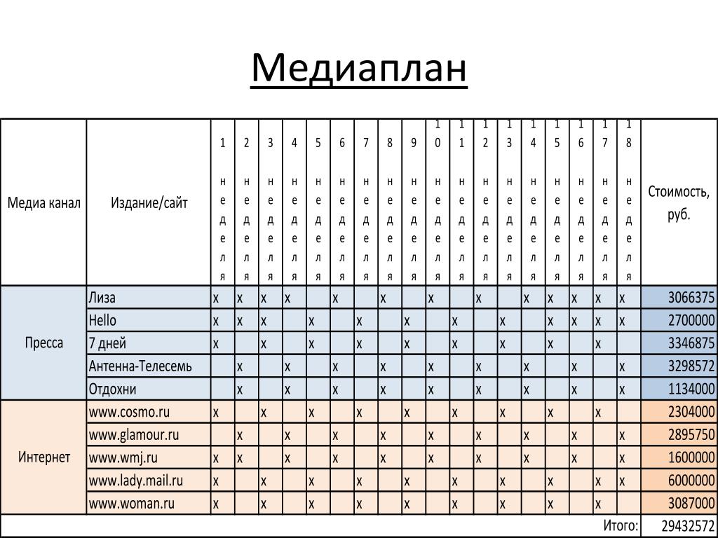 Медиа план как писать