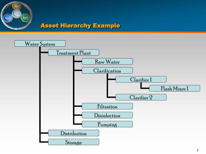 PPT - Community Asset Management Program (CAMP) PowerPoint Presentation ...