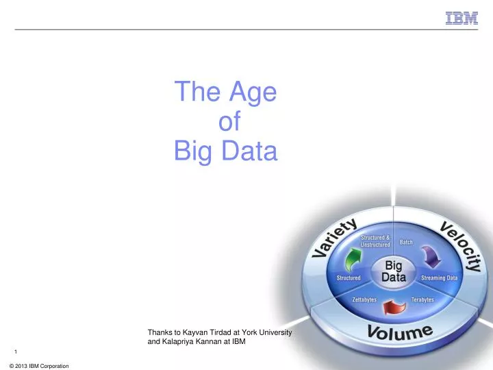 Ppt The Age Of Big Data Powerpoint Presentation Free Download Id Ppt The Age Of Big Data Powerpoint Presentation Free Download Id
