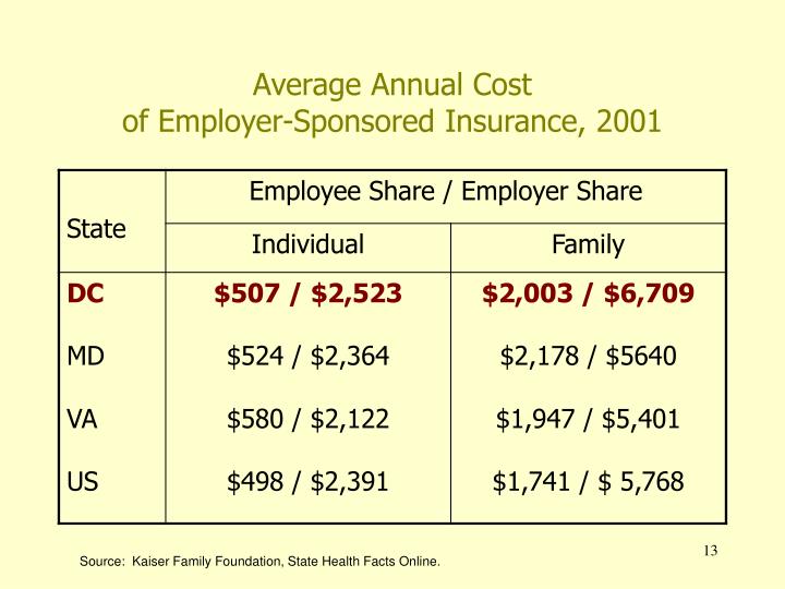 PPT - Health Insurance in the District of Columbia State Planning Grant Overview PowerPoint ...