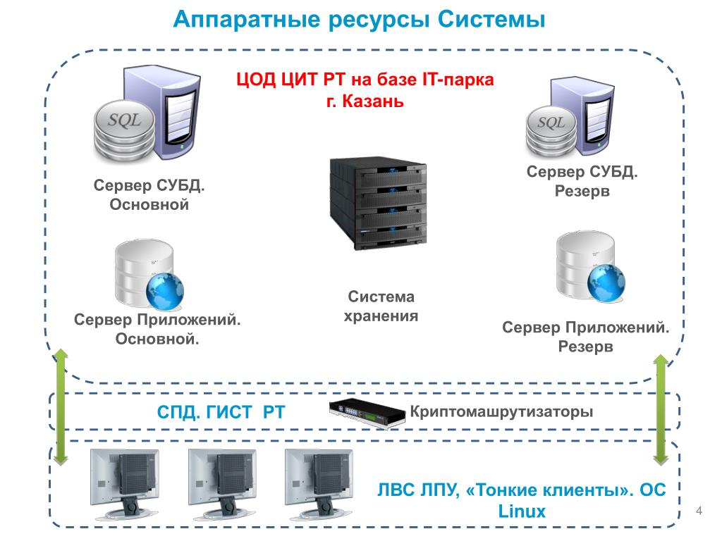 Основной сервер