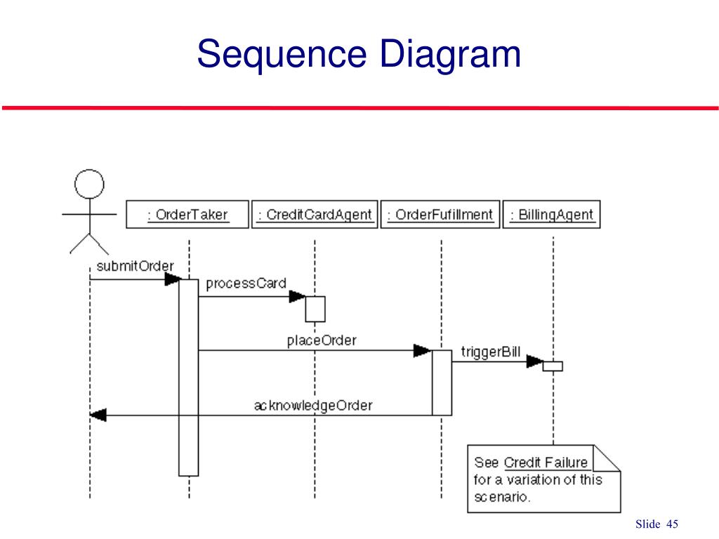 PPT - Use Case Sequence Diagram PowerPoint Presentation, free download ...