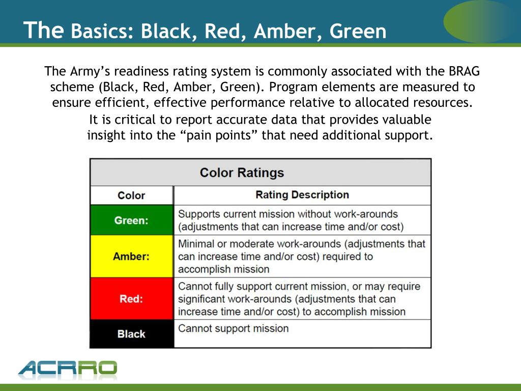Army Redd Report - Army Military