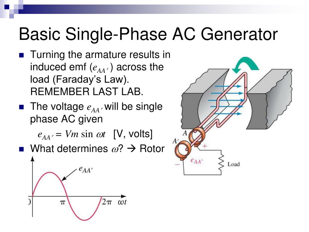 Ppt Lesson 33 Ac Generators Powerpoint Presentation Free Download