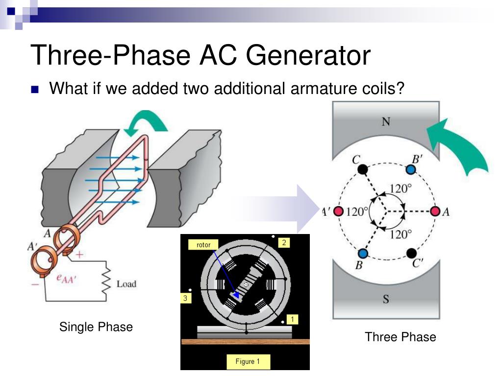 PPT Lesson 33 AC Generators PowerPoint Presentation, Free Download 