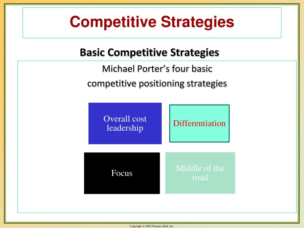 PPT - Topic Dealing with the Competition PowerPoint Presentation, free ...