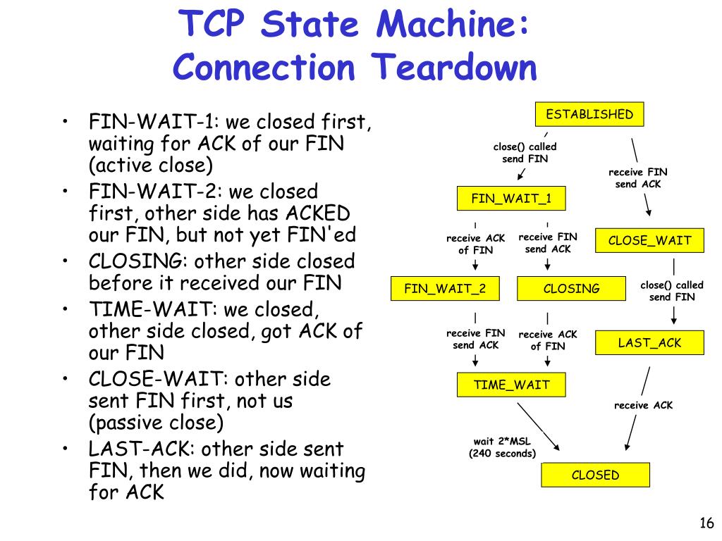 TCP State time wait. Connection что значит