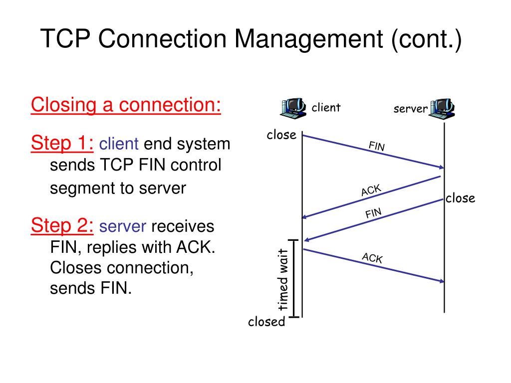 Wcm connect. TCP connection. Флаг fin в TCP-соединении. TCP close connection diagram.