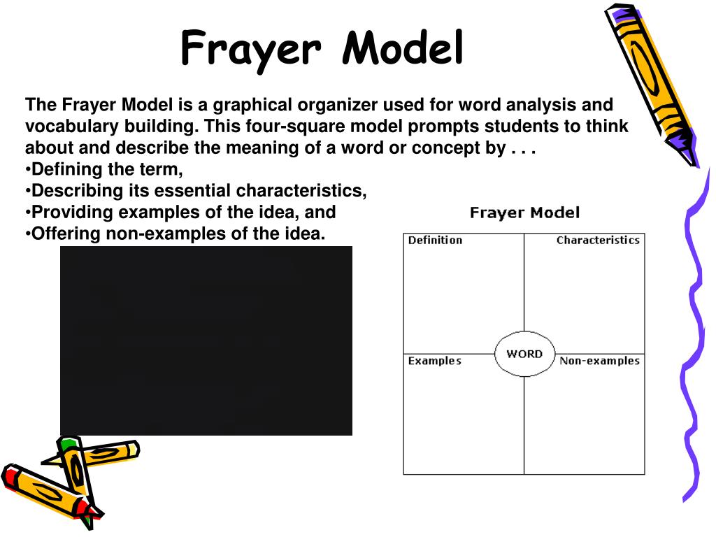 Vocabulary Four Squares