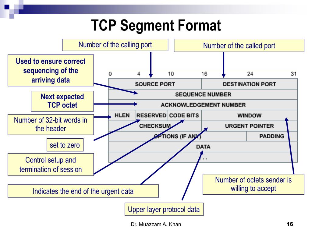 Ppt transport layer protocols tcp and udp powerpoint presentation