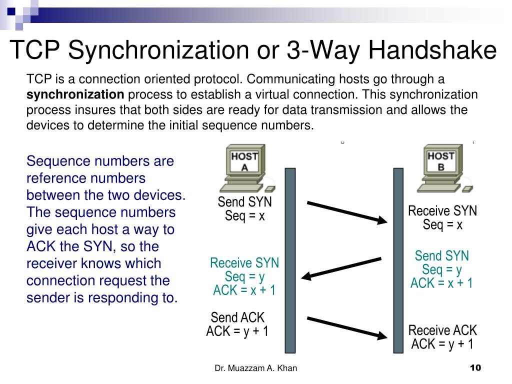 Nvcc. TCP 3 way handshake. TCP transmission Control Protocol протокол. TCP протокол handshake. TCP/IP хендшейк.