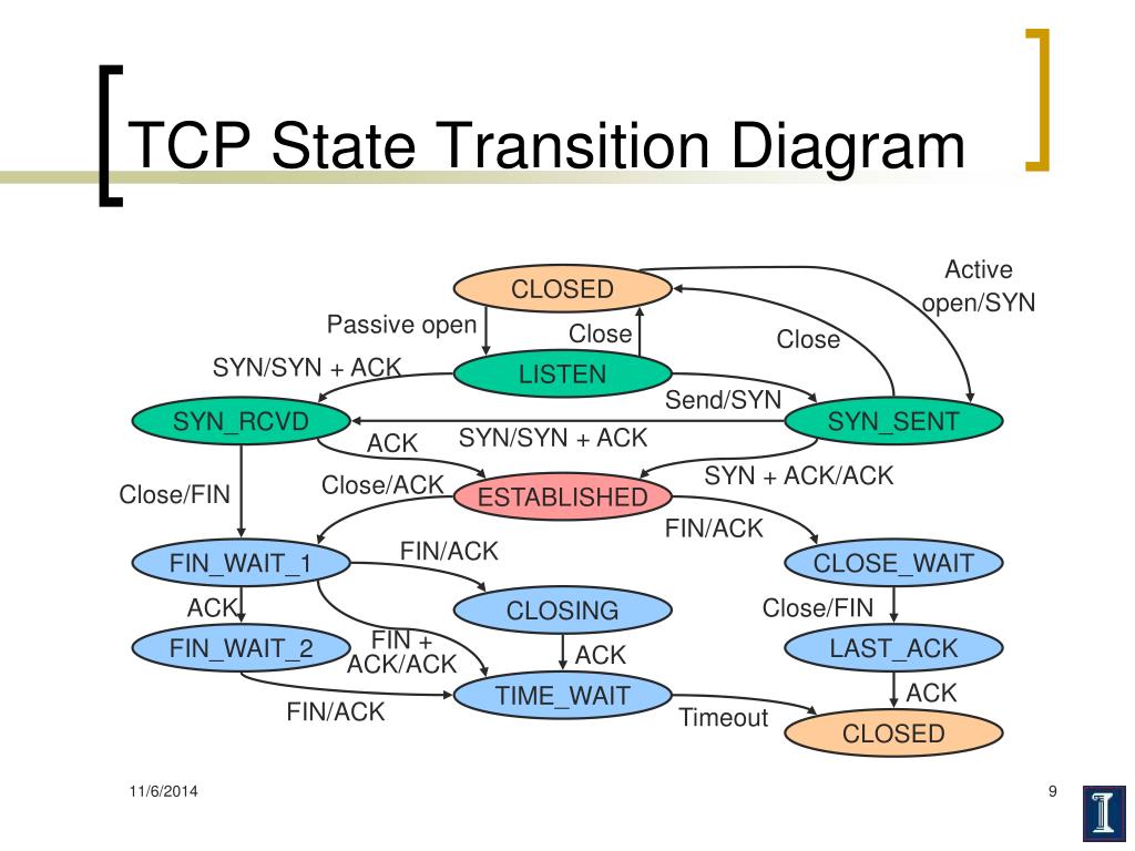 PPT - TCP PowerPoint Presentation, free download - ID:6258999