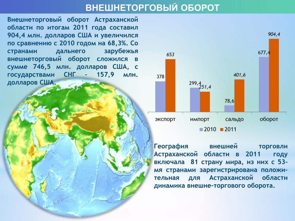 По сравнению с 2010 г. Внешнеторговый товарооборот это. Внешнеторговый оборот страны это. Сфера услуг Астраханской области. Объем внешней торговли.