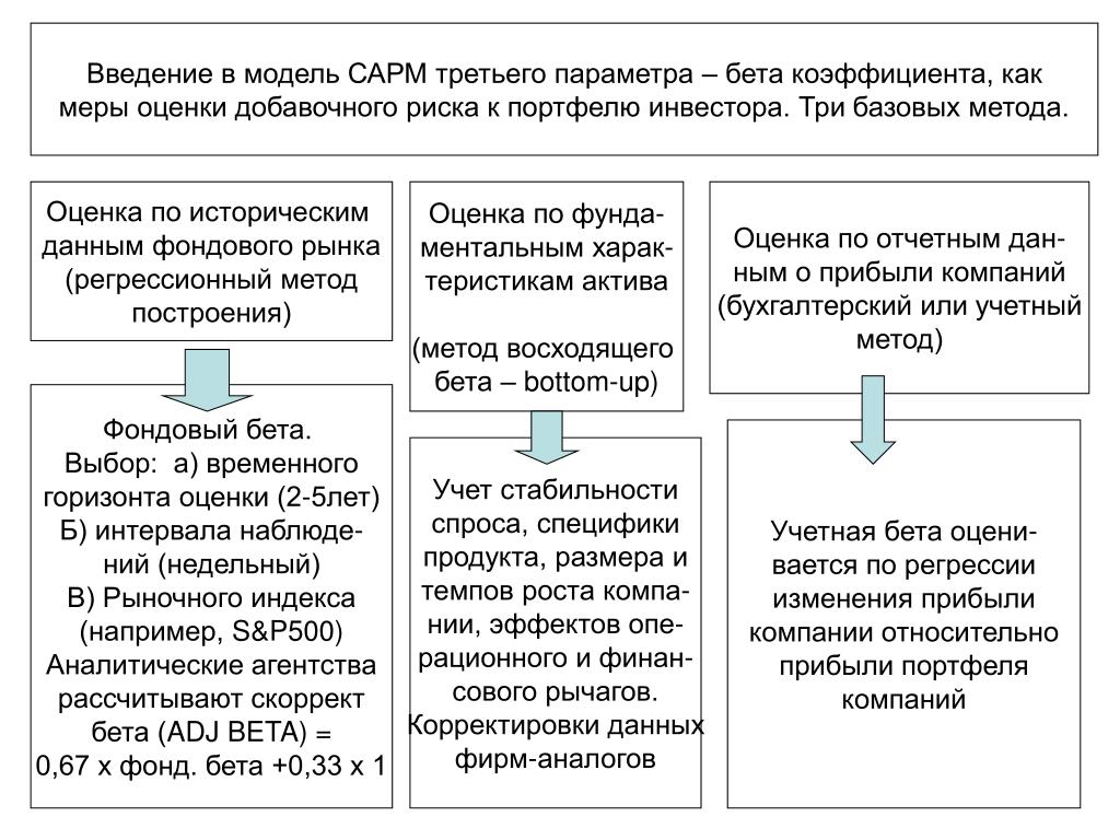 Механический метод исследования