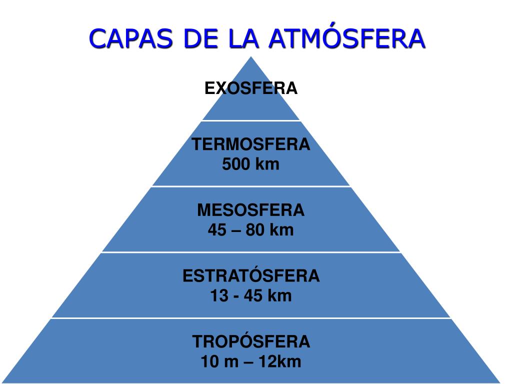 Для удовлетворения растущих потребностей. Пирамида потребностей Маслоу. Пирамида американского психолога Маслоу. Потребности человека пирамида Маслова. Пирамида Маслоу потребности человека 5 уровней.