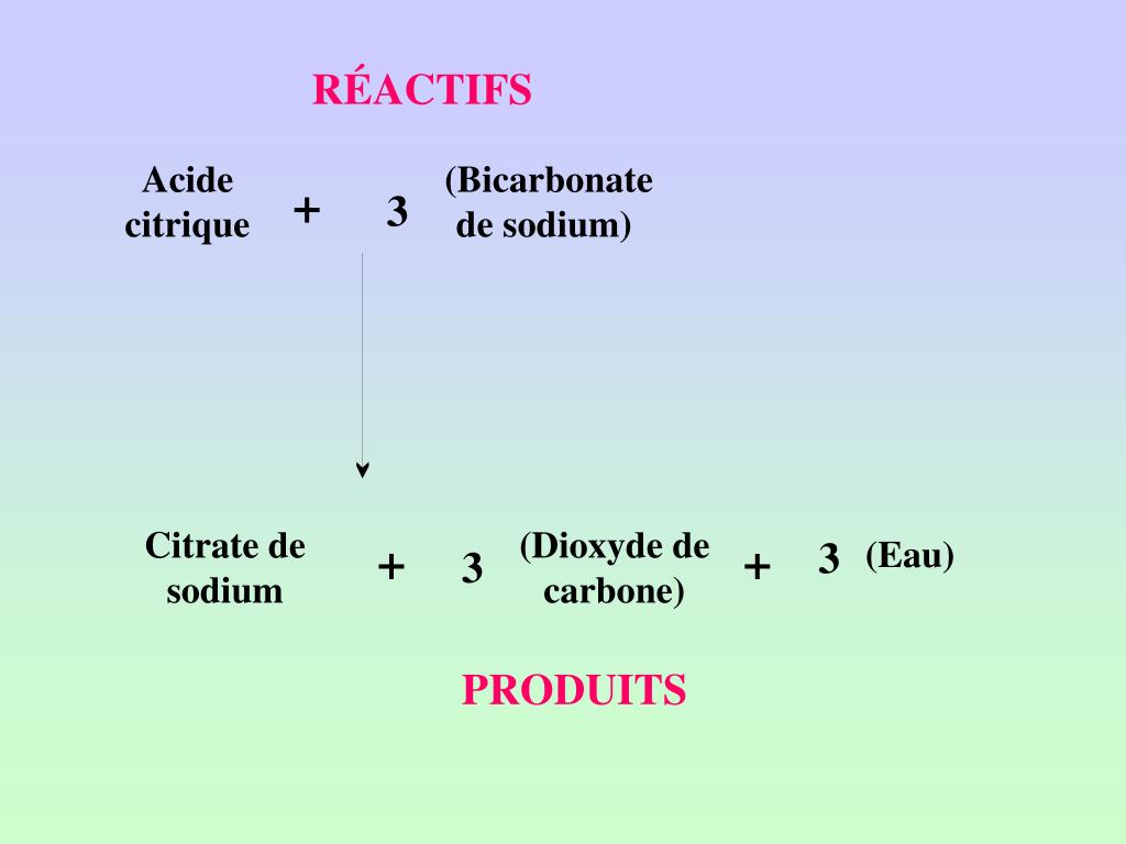 PPT Réaction chimique entre l’acide citrique et le bicarbonate de sodium. PowerPoint
