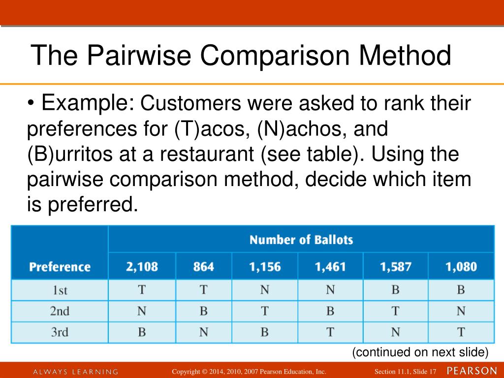 Comparison method. Pairwise тестирование. Pairwise примеры.
