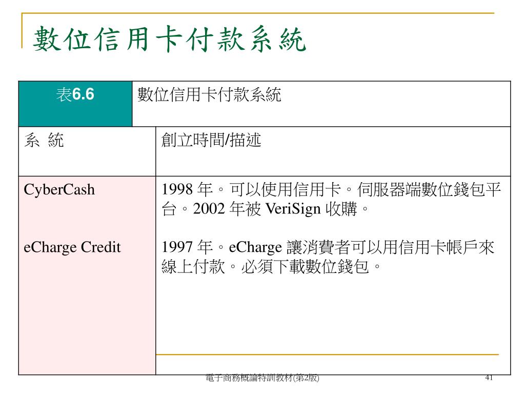 Ppt 第三章電子商務付費系統powerpoint Presentation Free Download Id 6261597