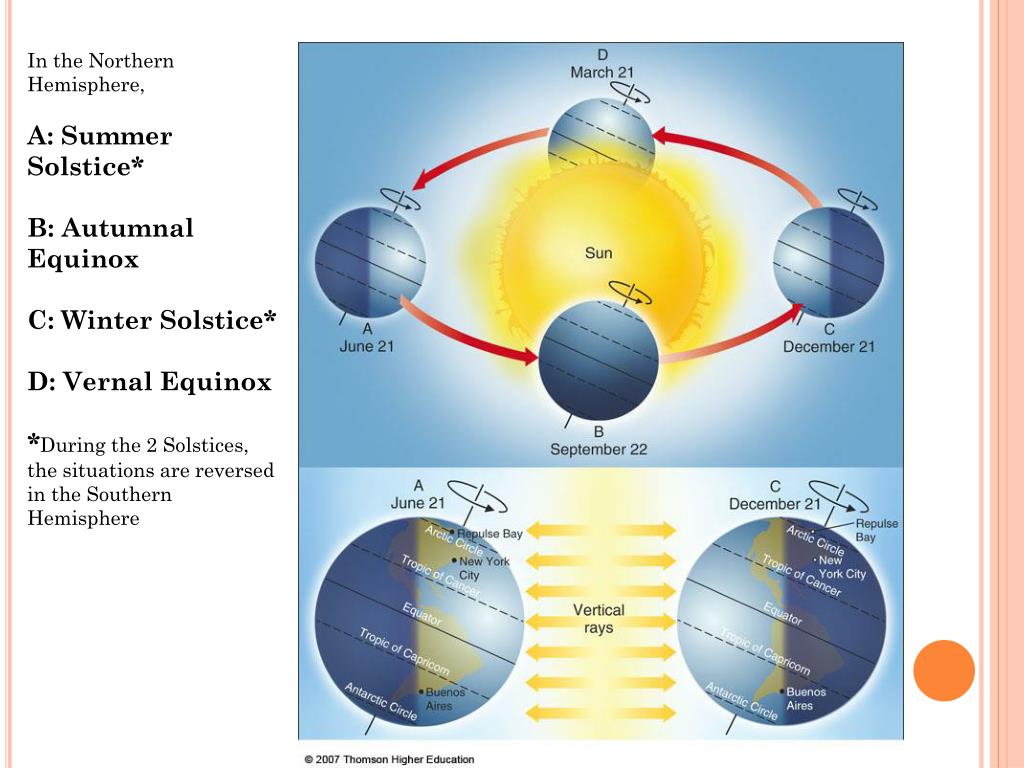 earth in relation to the sun