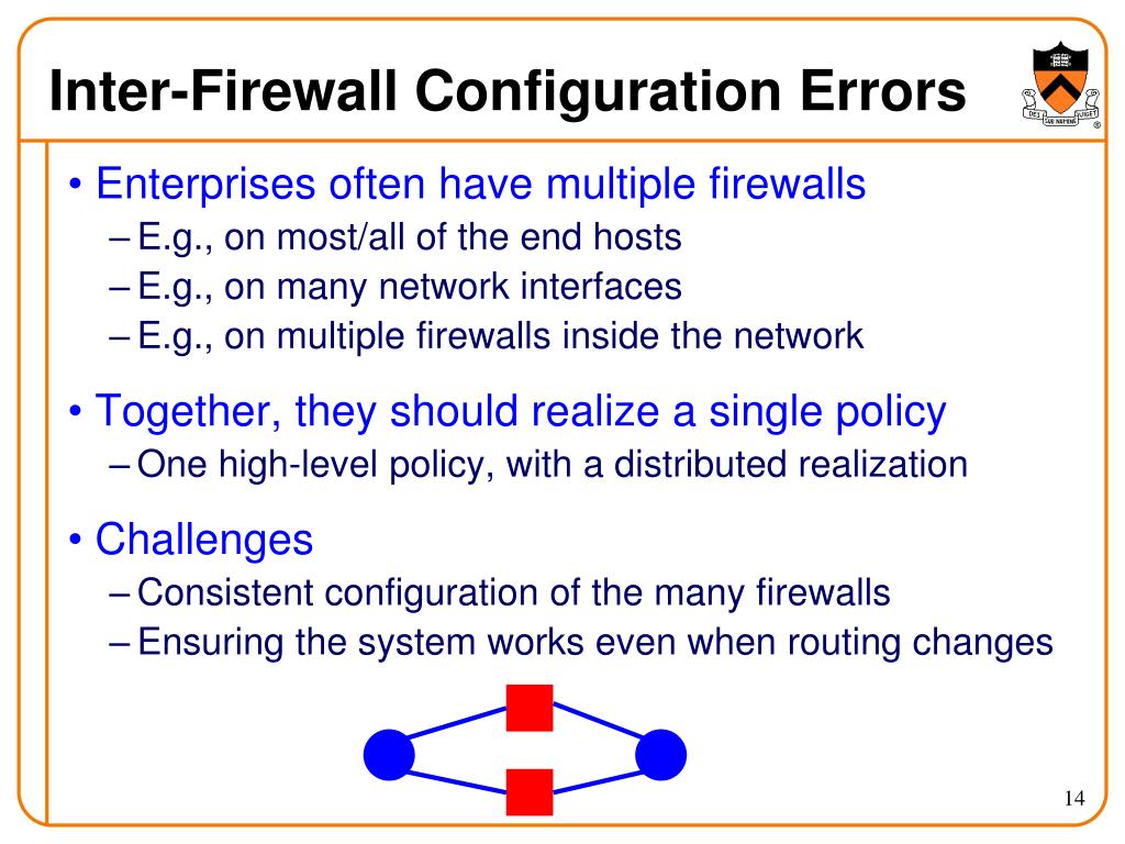 Incorrect Firewall Configuration PPT - Jennifer Rexford Fall 2010 (TTh 1:30-2:50 in COS 302) COS 561 ...