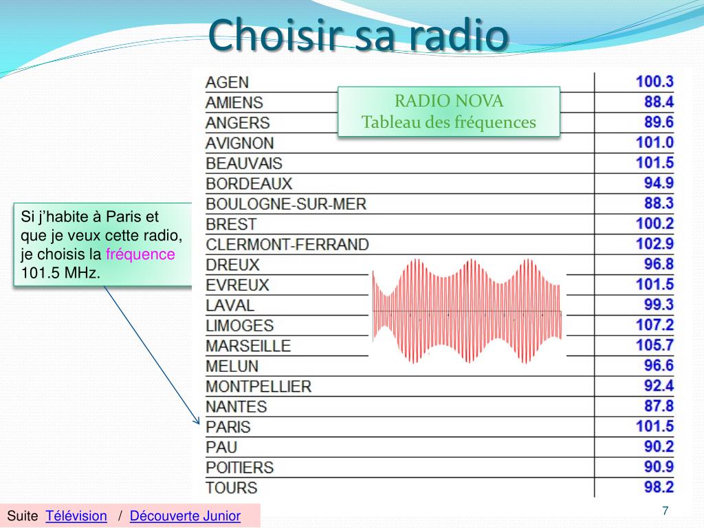 PPT - La RADIO PowerPoint Presentation, free download - ID:6265450