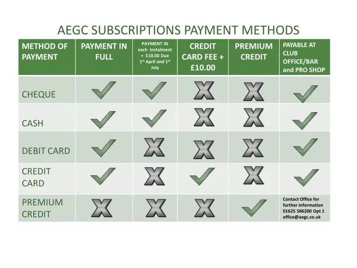 aegc subscriptions payment methods n.