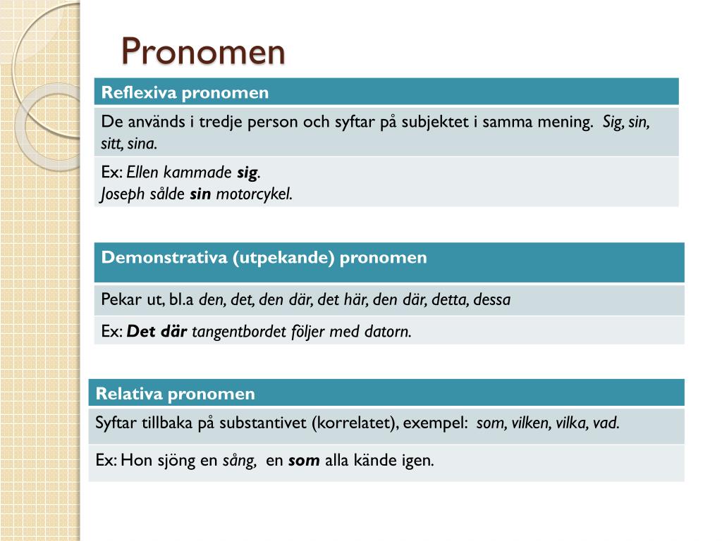 PPT - Grammatik PowerPoint Presentation, free download - ID:6267531