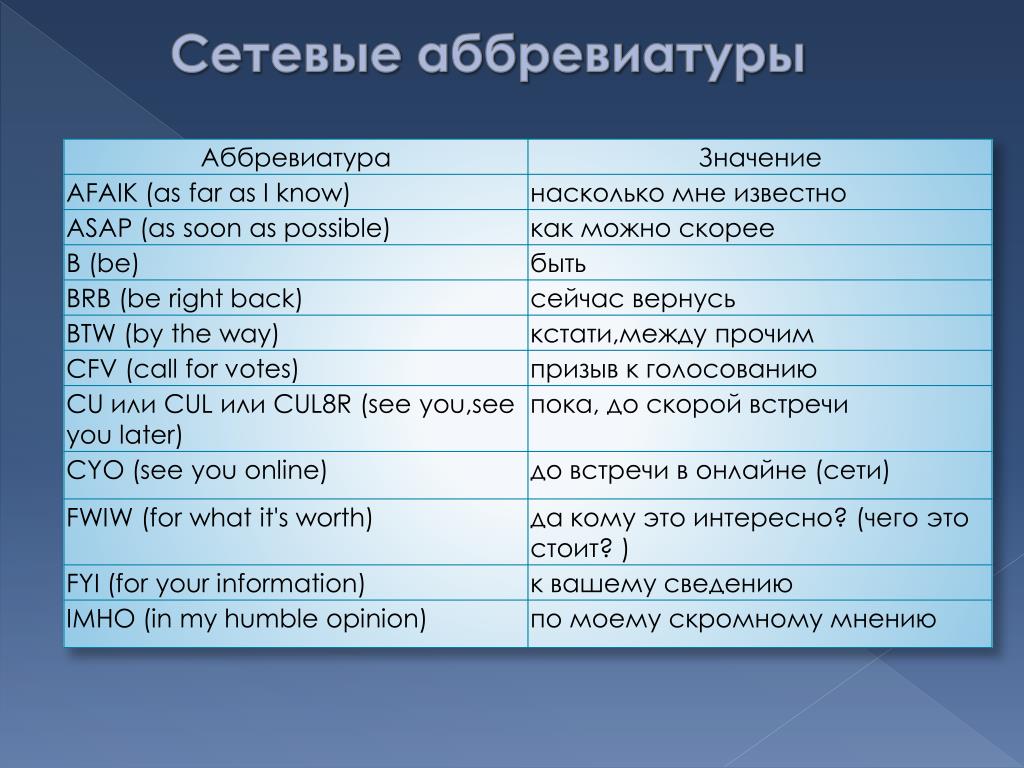 Кринж это простыми словами в молодежном сленге. Русские аббревиатуры. Современные аббревиатуры. Сокращение названий. Простые аббревиатуры.
