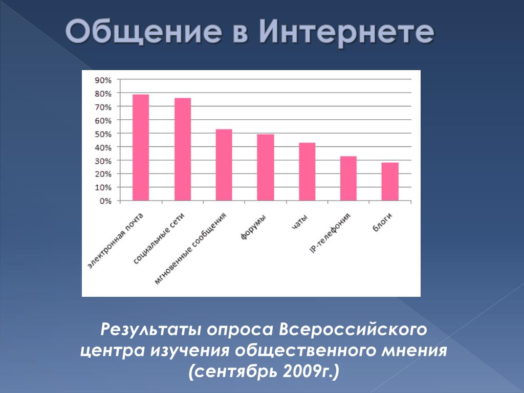 Сми представило результаты