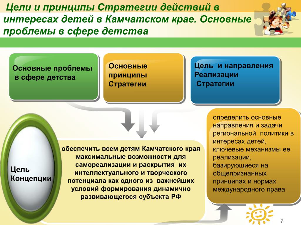 Концепция действий. Основные проблемы в сфере детства. Принципы концепции детства. , Основные проблемы в сфере детства дети. Пять основных проблем в сфере детства.