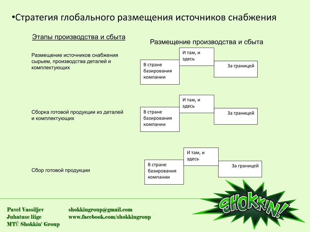 Изменение продукта стратегия