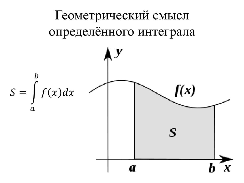 Геометрический смысл интеграла